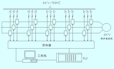 高压变频器在聊城热电的应用|工控,自动化,电气文库-中国电气自动化网