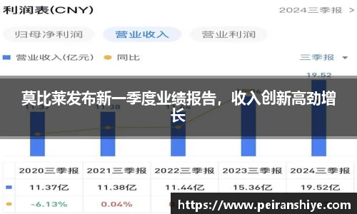 莫比莱发布新一季度业绩报告，收入创新高劲增长