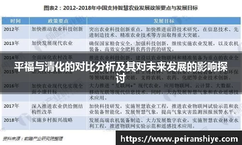 平福与清化的对比分析及其对未来发展的影响探讨