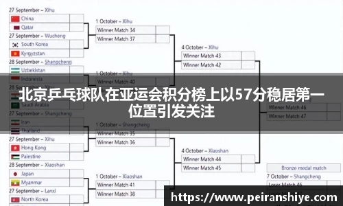 北京乒乓球队在亚运会积分榜上以57分稳居第一位置引发关注